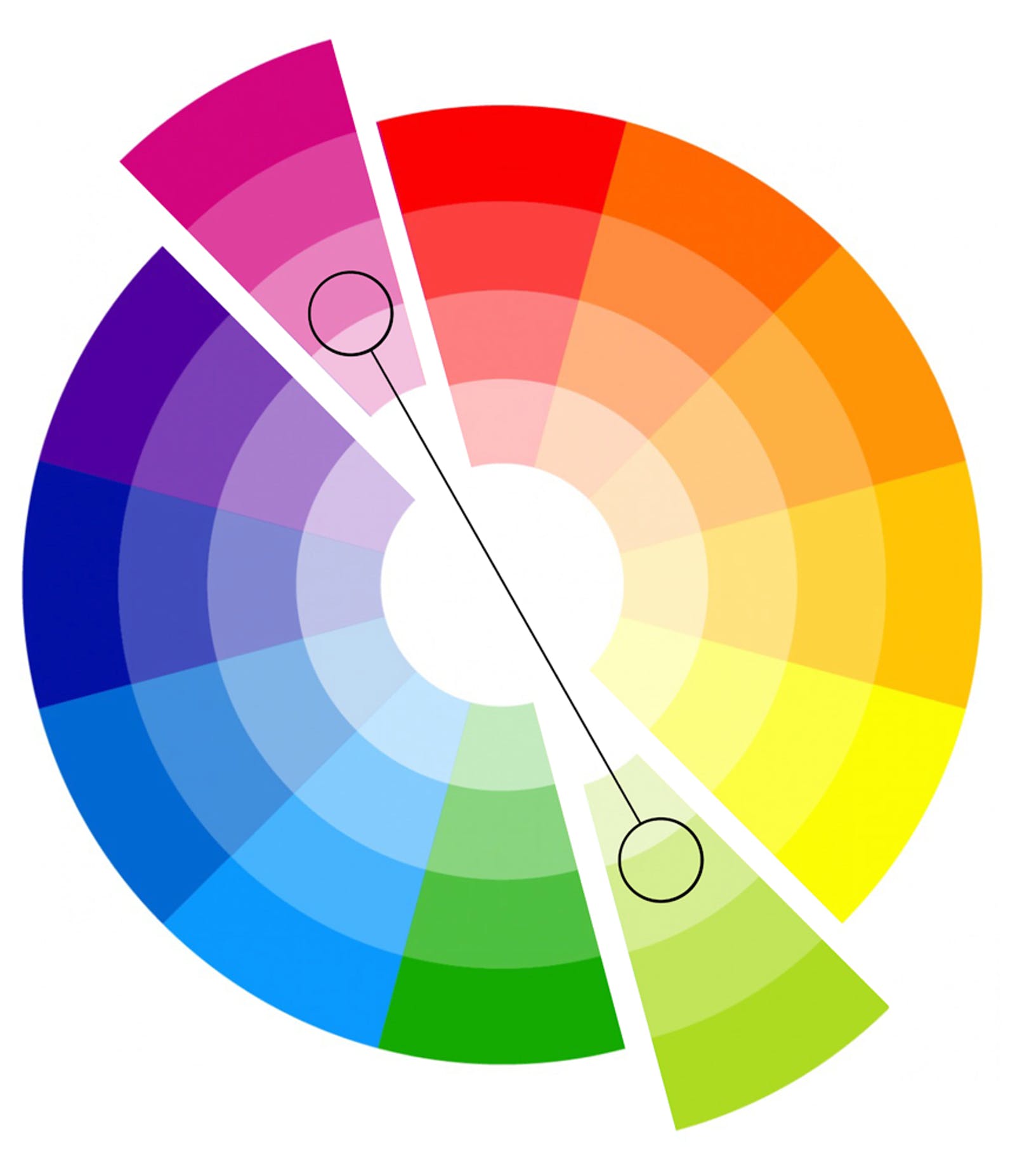 Complementary colour wheel