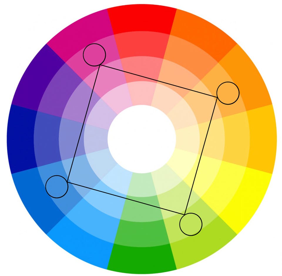Square tetradic colour wheel