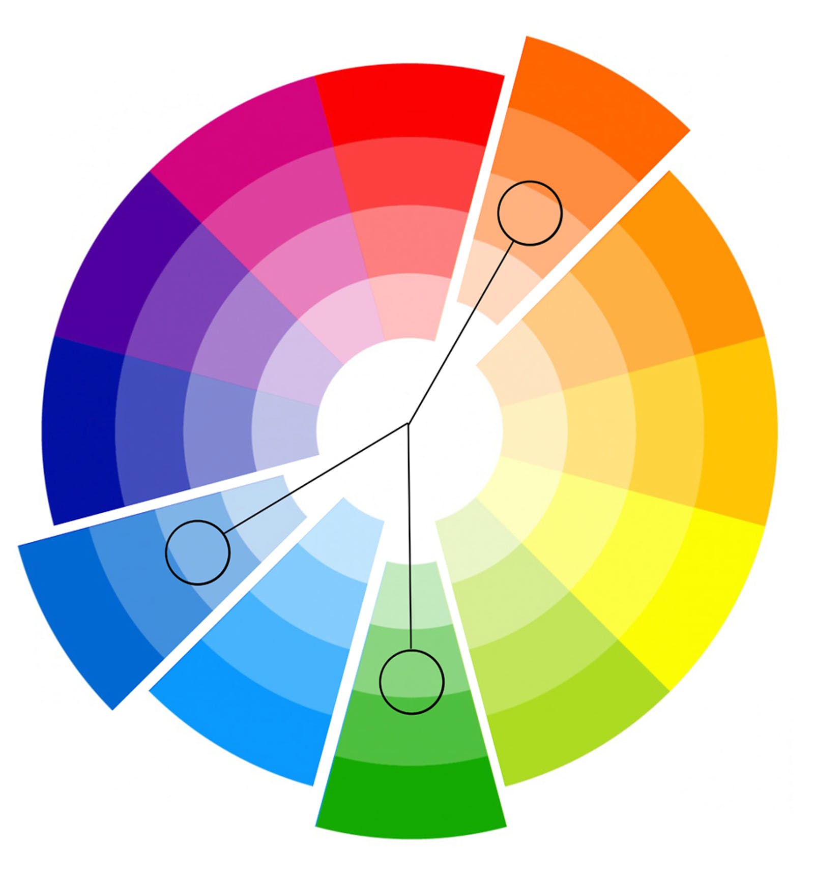 Split complementary colour wheel